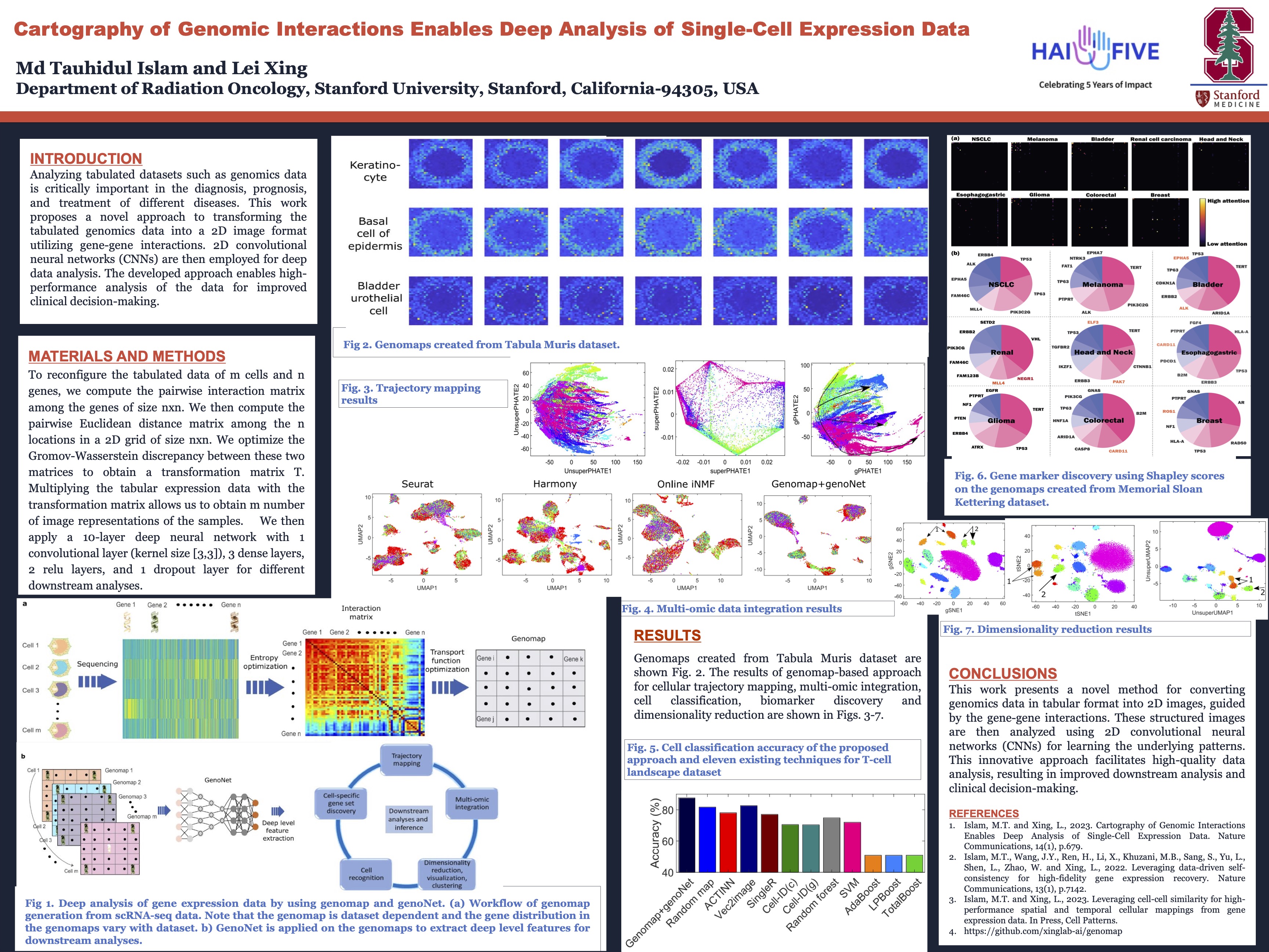 screenshot of poster for Cartography of Genomic Interactions Enables Deep Analysis of Single-Cell Expression Data